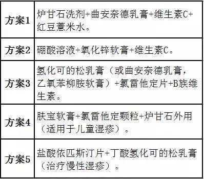 湿疹、荨麻疹的区分及对应用药与抗生素使用解析