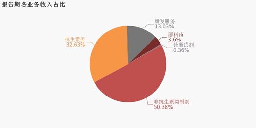 亚太药业2019年度财报被出具保留意见 抗生素制剂业务隐忧显现